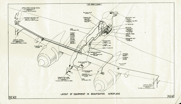 Illustration of the layout of AI Mk.IV equipment in a Beaufighter, the first aircraft to become operational with AI Radar (AP2551A R016459) Illustration of the layout of AI Mk.IV equipment in a Beaufighter, the first aircraft to become operational with AI Radar (AP2551A R016459)