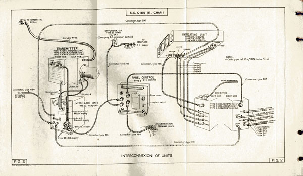 Illustration of the interconnexion of units of AI Mk.IV (AP2551A R016459) Illustration of the interconnexion of units of AI Mk.IV (AP2551A R016459)