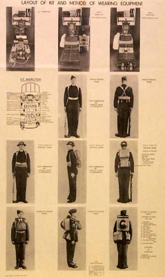 Layout of kit and method of wearing equipment