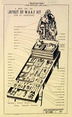Layout of WAAF kit