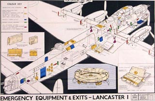 Emergency Equipment & Exits - Lancaster I