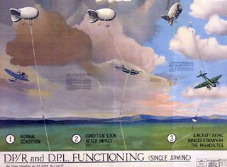 DP/R and D.P.L. functioning (single arming)