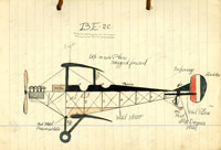 Schematic diagram of Royal Aircraft Factory B.E.2c from course notebook of Air Mechanic 3rd Class William Frederick Leedham, 1918